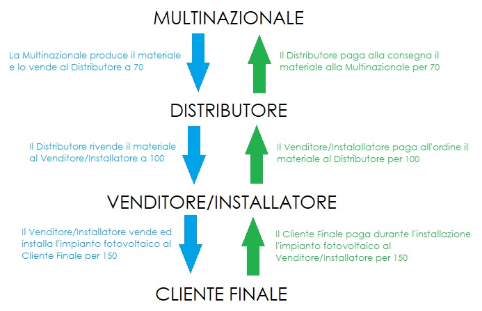 decreto-ecobonus-impianto-fotovoltaico-01